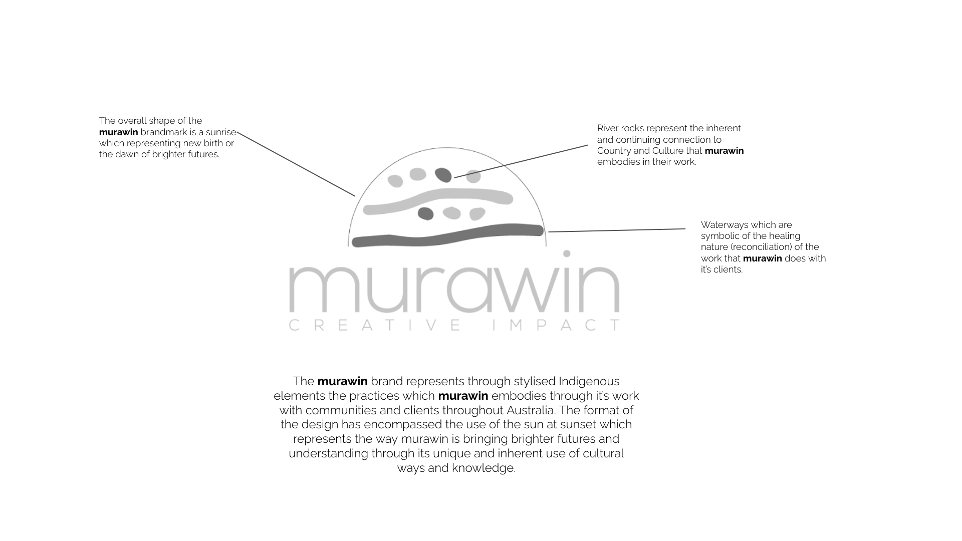 Murawin-Indigenous-Brand-3